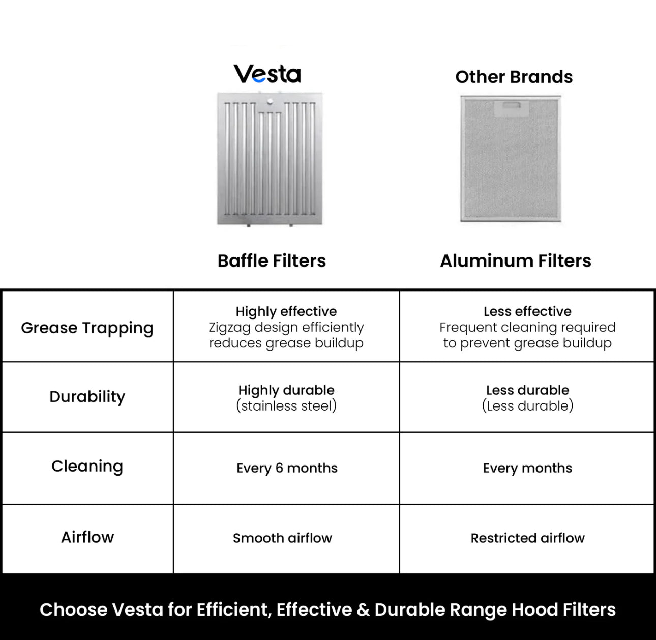 NEW - Vesta Chicago 30” Silver Range Hood (VRH-CHICAGO-SS)